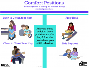 Comfort Positions