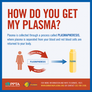 How Do You Get My Plasma
