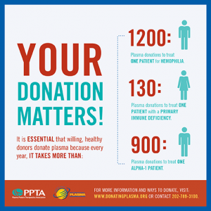 Your Donation matters
