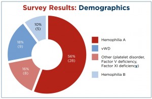 Blood Sisterhood 2015 Survey Results