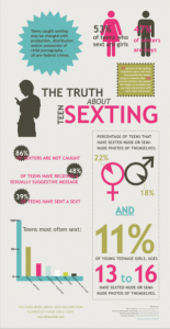 Truths About Teen Sexting_image